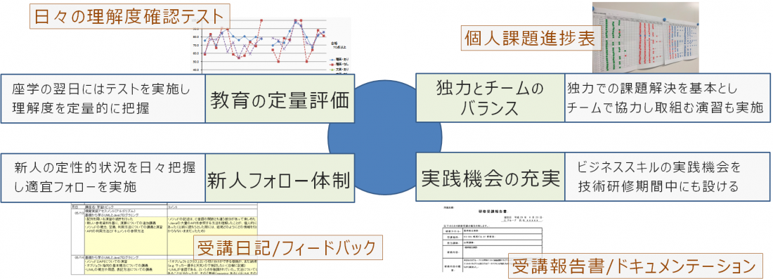 新人教育_概要