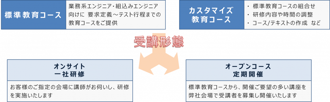 トレーニング_スタイル