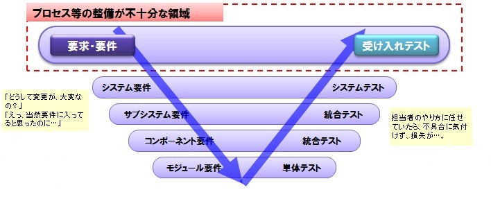 ユーザー部門_概要