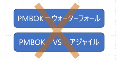 PMBOK🄬の誤解