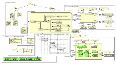 図1.MBSE・チャートイメージ