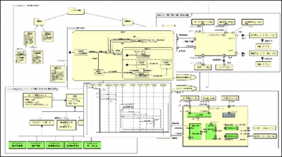 図1．MBSE・チャートイメージ　