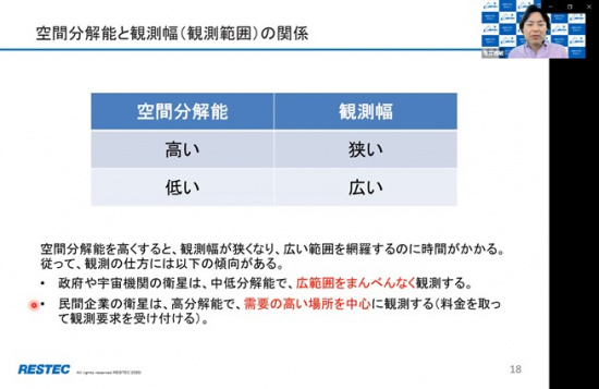 豆寄席｢衛星データ利用の最前線｣　空間分解能と観測幅（観測範囲）の関係