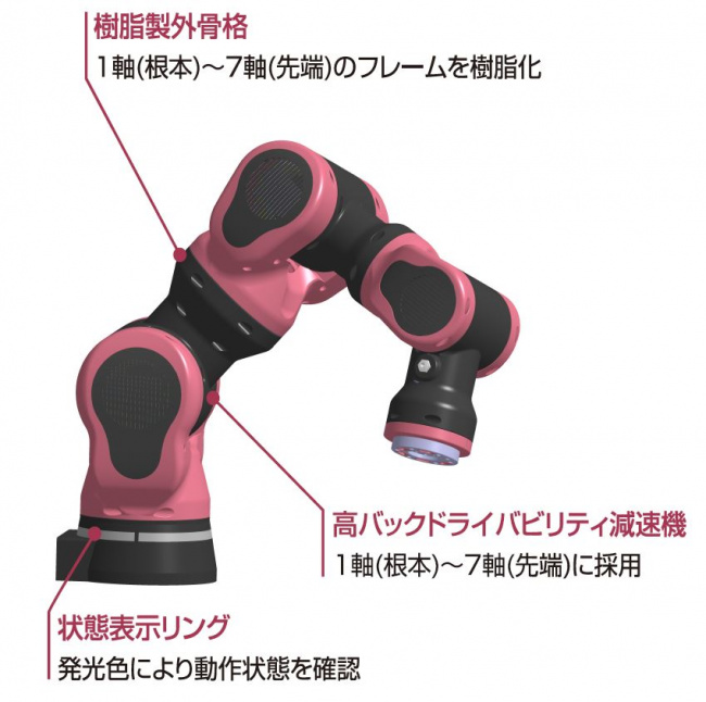 樹脂化協働ロボットBeanus2