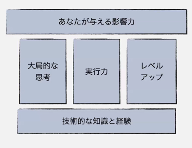 豆寄席第35回_スタッフエンジニアを支える3本柱 豆寄席第35回_スタッフエンジニアを支える3本柱