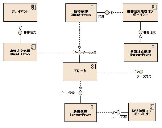 モデル