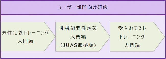 ユーザー部門研修フロー