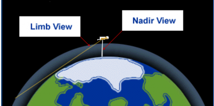 二種類の衛星観測モード：ナディアビュー（Nadir View）とリムビュー（Limb View）