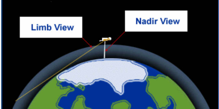 二種類の衛星観測モード:ナディアビュー(Nadir View)とリムビュー(Limb View)