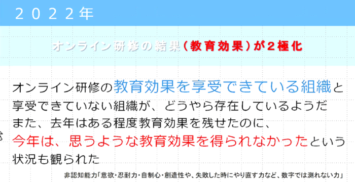 図1 2022年でのオンライン研修での結果