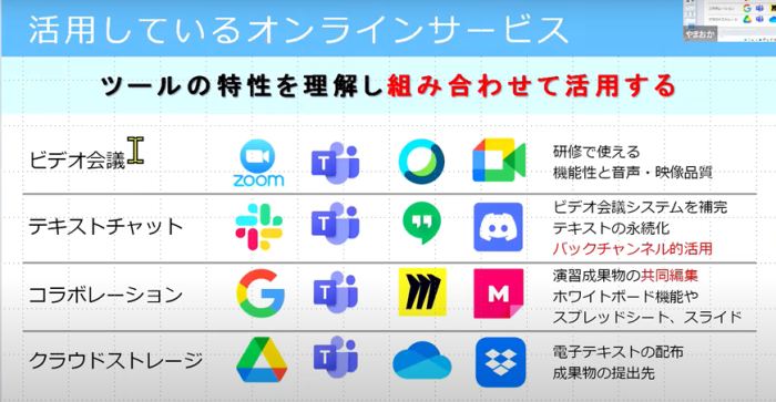 図2 豆蔵で主に活用しているオンラインサービスと概要