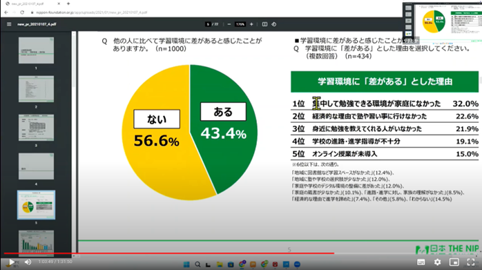 図8 17~19歳の意識調査結果