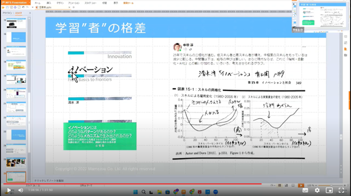図9 中原淳さんのFacebookと清水洋さん「イノベーション」スキルの2極化