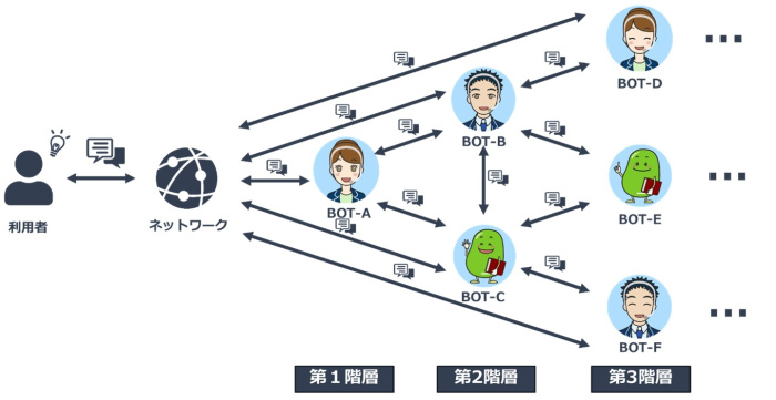 図1. 全体イメージ 図1. 全体イメージ
