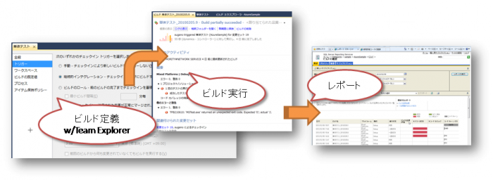 図 12_継続的インテグレーション