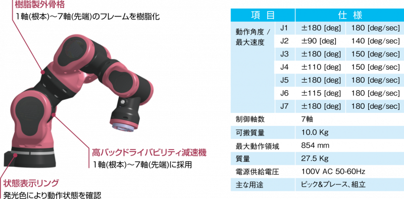 オリジナル協働ロボット Beanus2