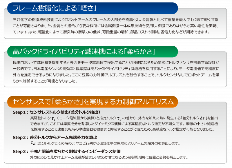 豆蔵オリジナルロボットBeanusシリーズの特徴 豆蔵オリジナルロボットBeanusシリーズの特徴