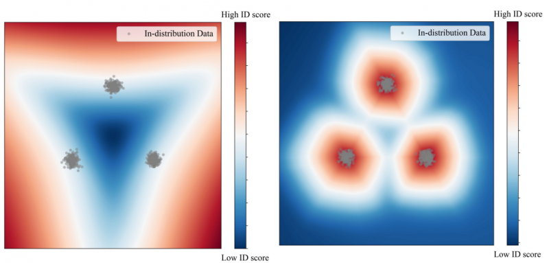図 2. 特徴量空間におけるID(In-distribution; ID)スコアの模式図