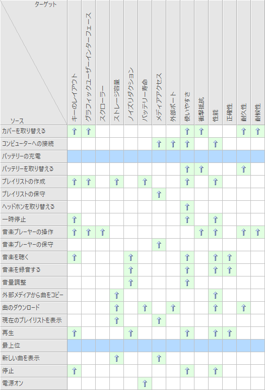 モデル_ツール表