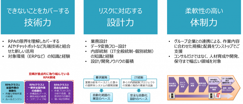 PRAに関する豆蔵の強み