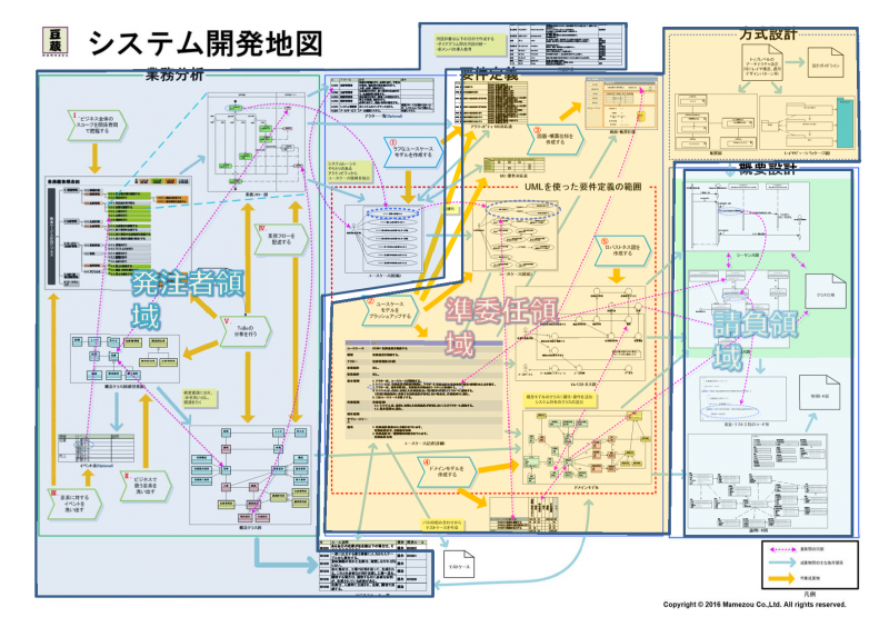 図3_システム開発地図に責任分界をオーバーレイ