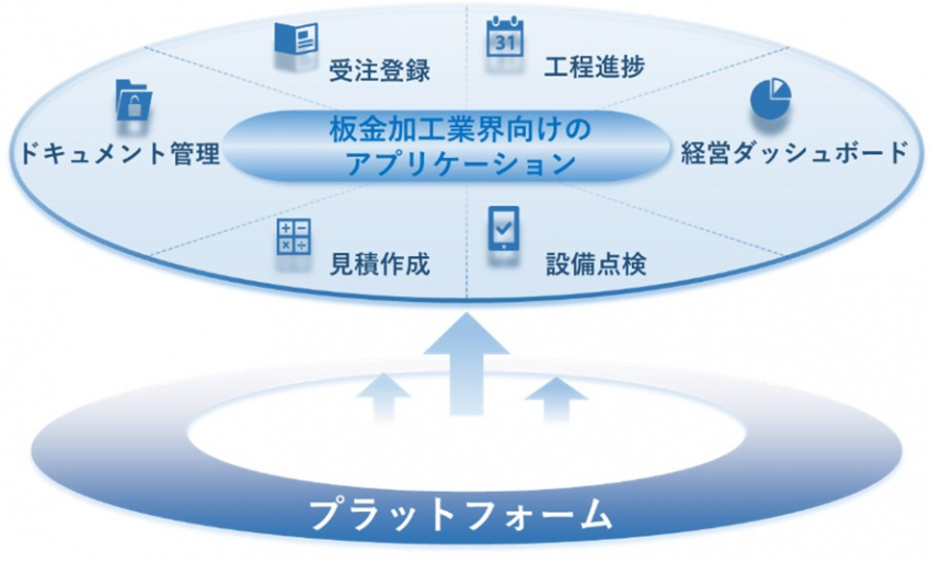 図1 FANDX(ファンデックス)の概念図