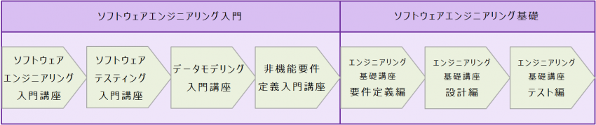 中堅エンジニア研修_フロー