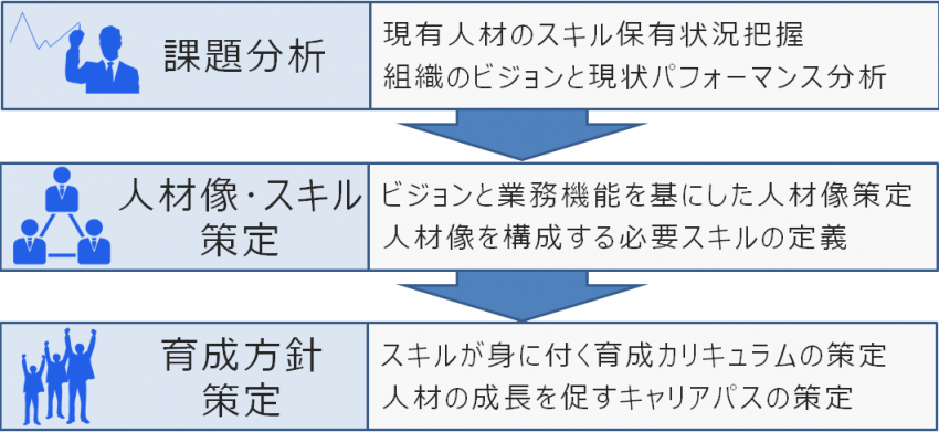 人材コンサルティングフロー