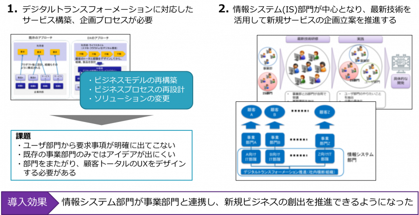 超上流要求要求開発・企画プロセス定義支援