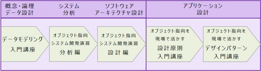 ITアーキテクト研修フロー