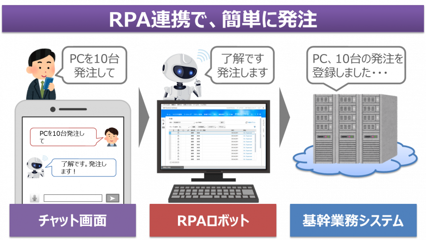 MZbotのさらなる活用