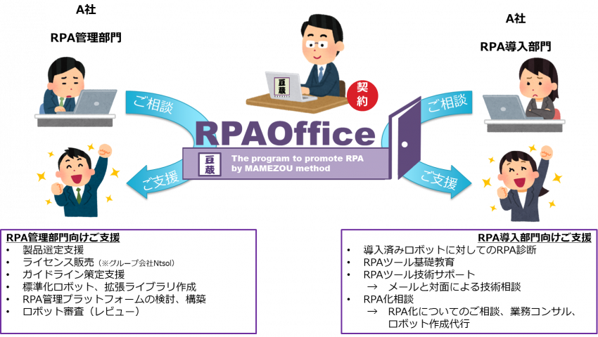 RPAOfficeの概要