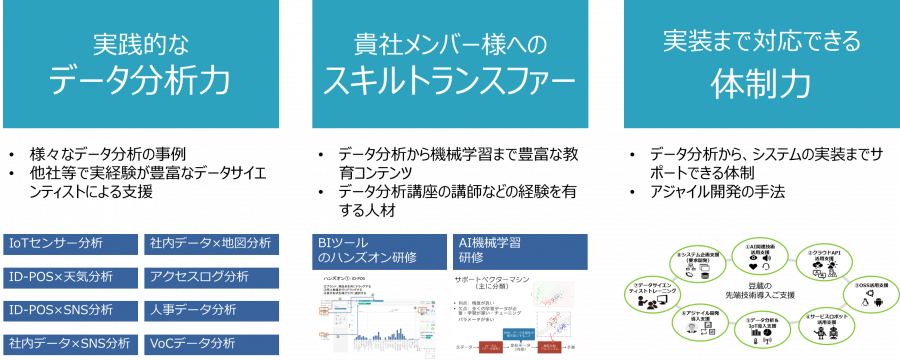 豆蔵の強み