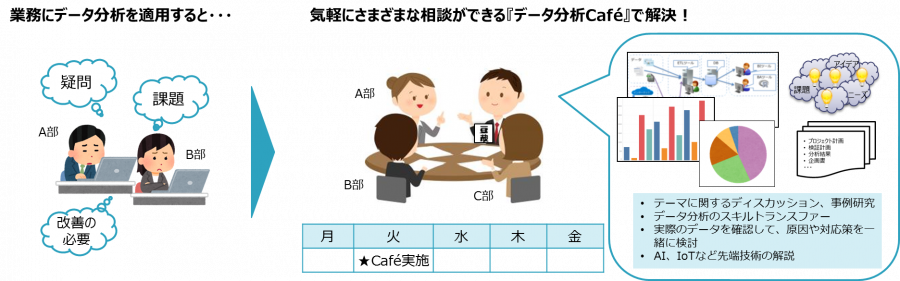 データ分析Cafe