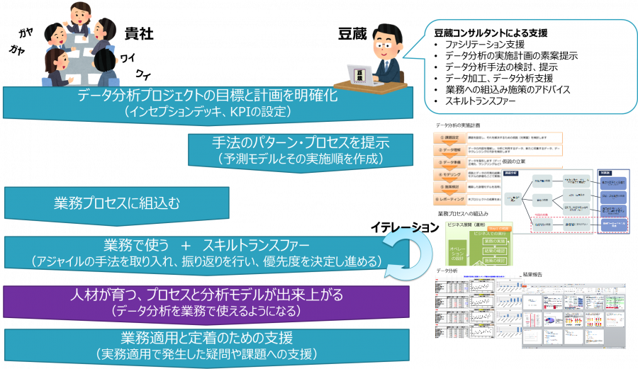 データサイエンスOfficeの概要