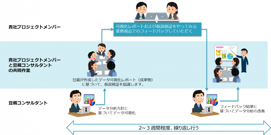 データサイエンスOffice PBLの活用