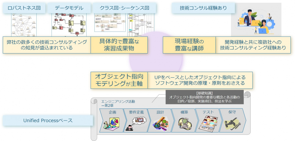 ITアーキテクト研修_特長