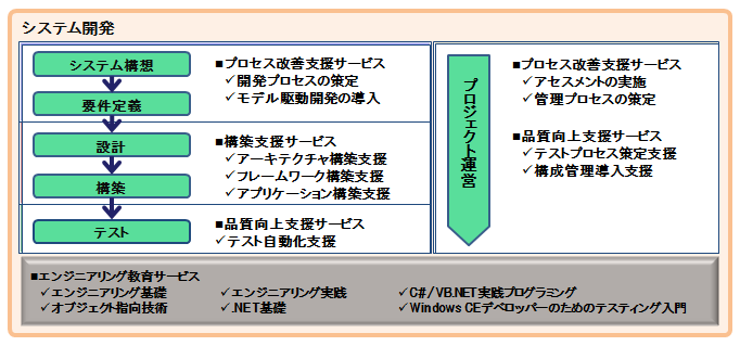 %e6%9c%80%e6%96%b0%e6%8a%80%e8%a1%93%e7%89%b9%e5%be%b4