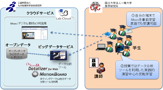 利用環境イメージ