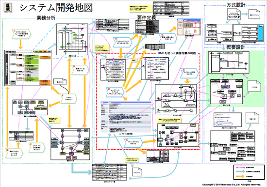 システム開発地図